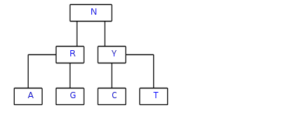 nucleotide symbolism